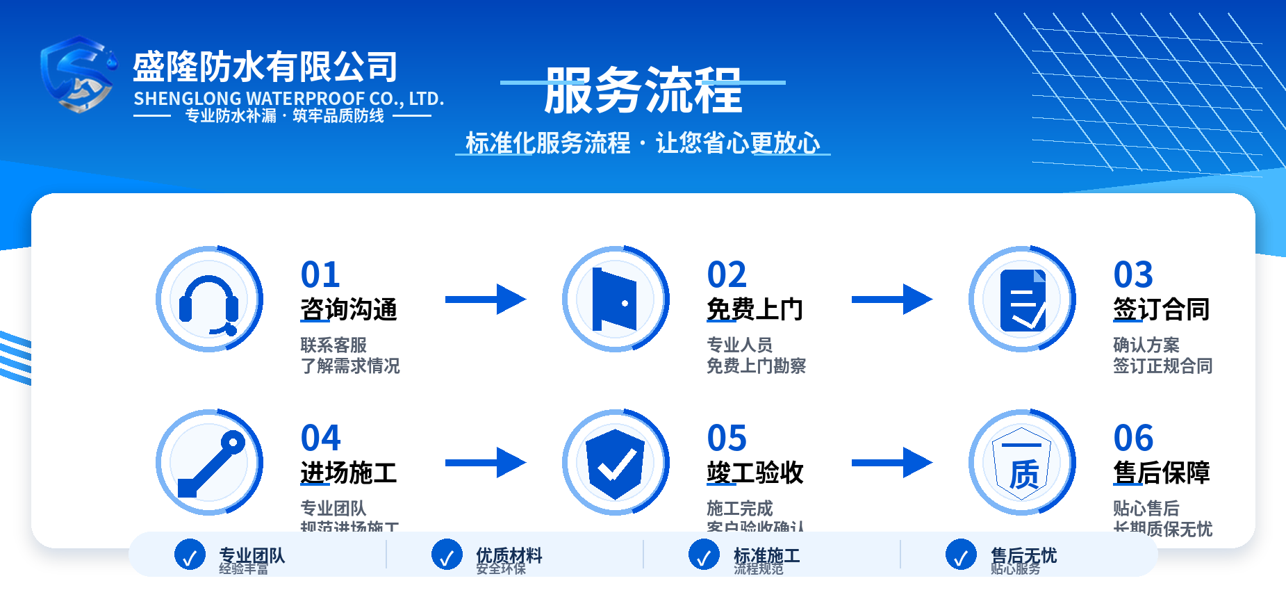 盛隆防水服务流程